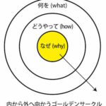 【仕事の違和感】自分の中の「ゴールデンサークル」に向き合ってみた！